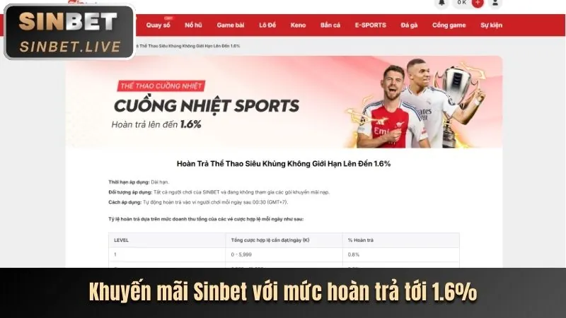 Ưu đãi chào mừng thành viên mới 28vn